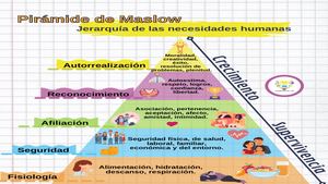Piramide De Maslow
