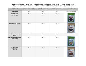 Agroindustria Pacabi  Producto  Procesado  250 Gr