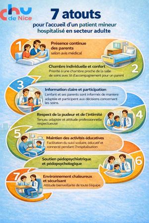Intimité, Patient Mineur, Autonomie, Droits Des Usagers