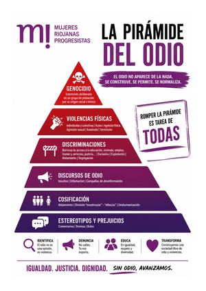 Piramide Blanco MRP