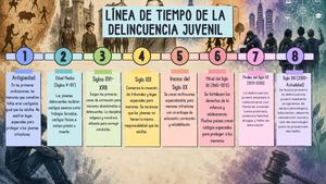Linea Delincuencia Juvenil