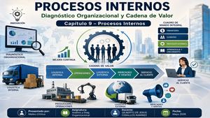 Procesos Internos