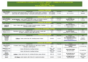 Logements A Louer CCTBC - mai 26