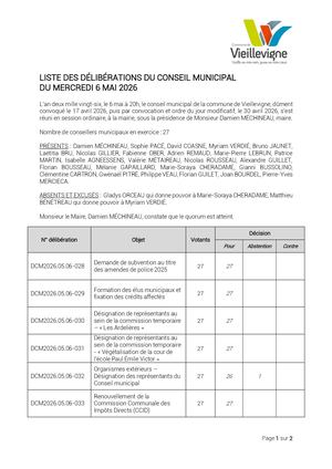Liste des délibérations CM20260506
