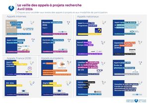 Veille Avril 2026