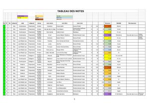 Fichier Des Notes