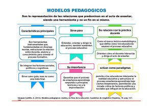 Mapa Conceptual