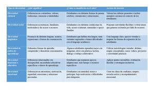 Tipo De Diversidad