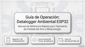 Esp32 Datalogger Operations