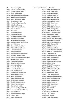 Lista De Clientes Con Nombre Y Direccion