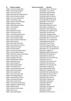 Lista De Clientes Con Nombre Y Direccion