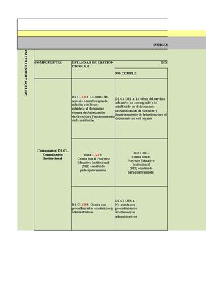 Instrumento De Autoevaluación Pei (1)