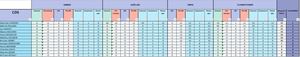 Tableau Pascal