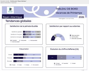 2026 VACANCES DE PRIMPTEMPS ROYAN ATLANTIQUE
