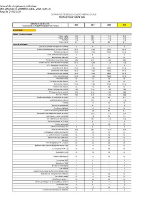 DEL 2026 020 PJ TPN 1 Nnexe TARIFS 2026 BEB HD PATRIMOINE Pdf