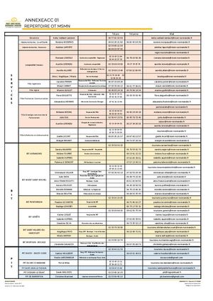 Annexeacc 01 Répertoire Ot Msmn