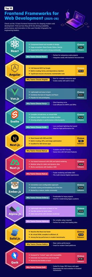 10 Frontend Frameworks For Web Development (1)