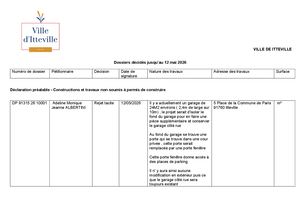 Dossiers Tacites 12 Mai 2026