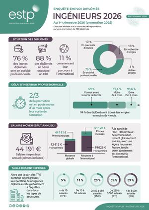 ESTP I Enquête emploi diplômés ingénieurs 2026