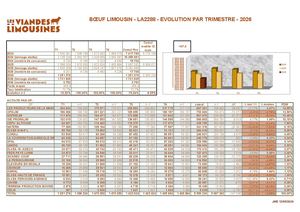 Tonnages 2026 Trim 1 Boeuf Limousin Et Limousin Junior