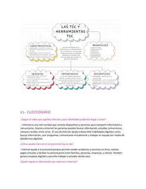Herramientas Tic Desarrollo Mapa Conceptual