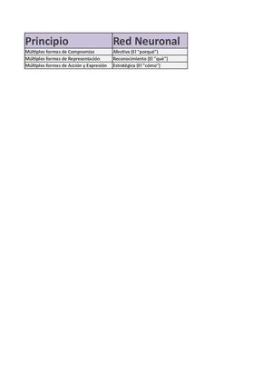 Tablas De Aplicación Dua