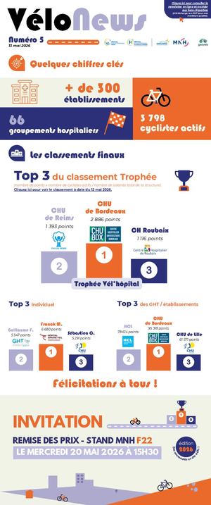 2026 - N°5 - Vélonews