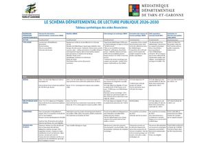 Aides Sdlp Tableau