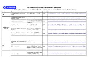 Information Règlementaire Avril 2026