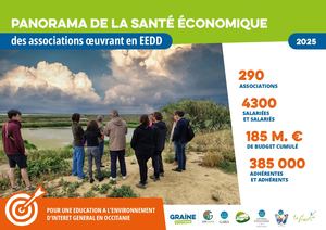 Panorama santé économique des associations 2025