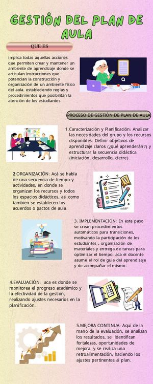 Infografía Gestion Plan De Aula Karen Caballero