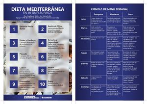 Dieta Mediterranea Nutrición Print (2)