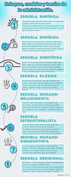 Infografía De Escuelas
