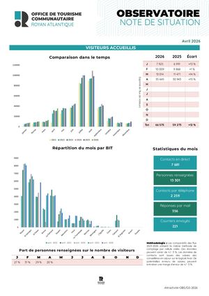 NOTE DE SITUATION AVRIL 2026