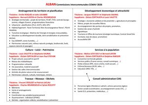 Commissions Intercommunales Ccmav 2026