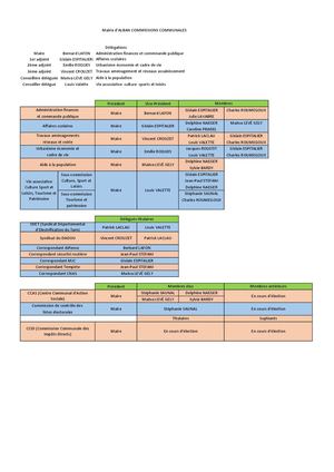 Commissions Communales 2026