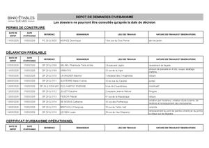 Tableau Dépôt Dossiers Urbanisme du 07/05 au 15/05
