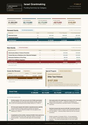 JFBA Grants