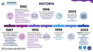 Nueva Linea Del Tiempo Teinco 2026 Actualizada