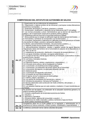 Esquema Tema 2