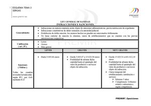 Esquema Tema 3