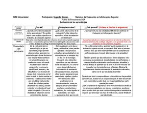 Rutina Sqa Act 2026 Actividad 3 Parte Ii Metacognición