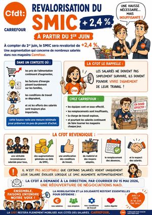 Demande Re Ouv Nao Mai26