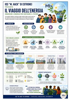 Il Viaggio Dell'energia