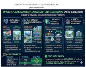Capitulo I Mercenarios De La Movilidad Y La Seguridad Vial Por Stiky Ia 2026 Cambio De Paradigmas