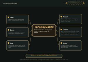Mindmap Togyzkumalak Rules A4