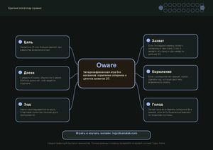 Mindmap Oware Rules A4