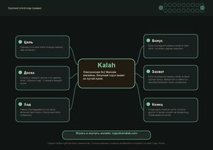 Mindmap Kalah Rules A4