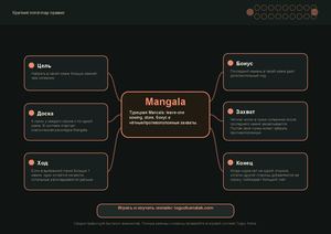 Mindmap Mangala Rules A4