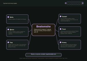 Mindmap Bestemshe Rules A4